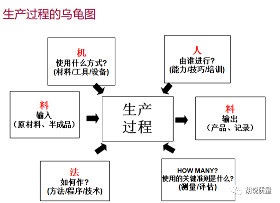 如何在生产管理中践行ISO9001.png