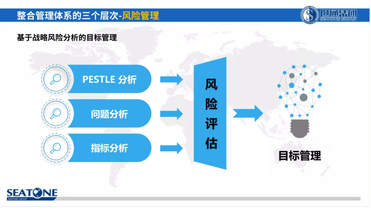 权威整合管理体系认证推动组织卓越经营16.png