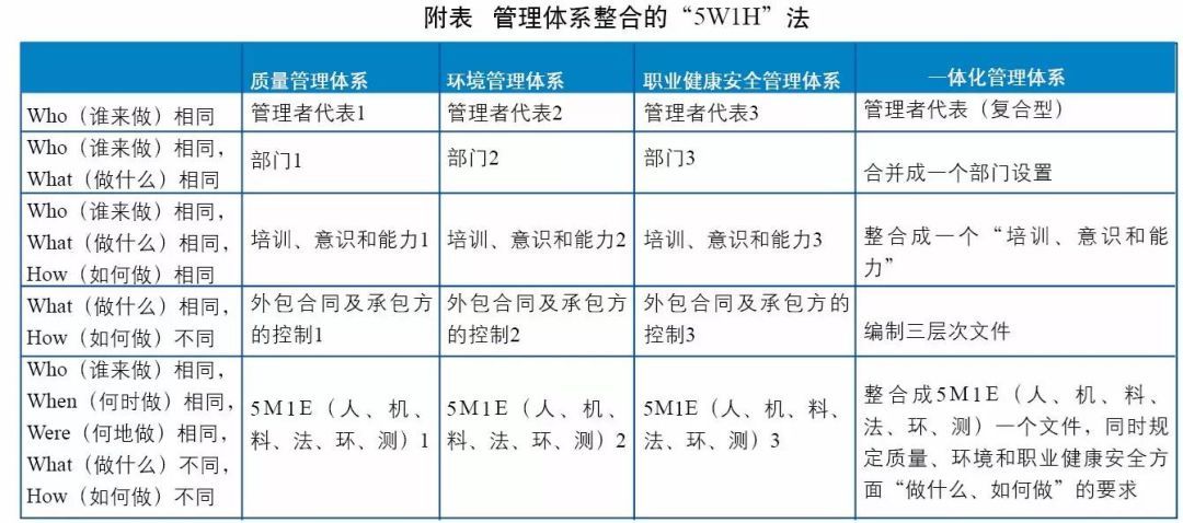 整合管理体系、一体化管理体系是.jpeg